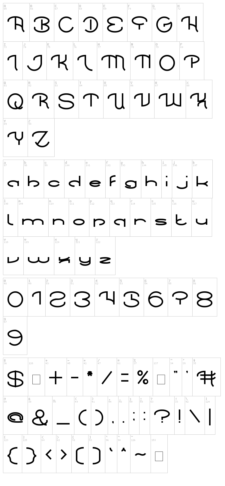 Chintya Awuy font map